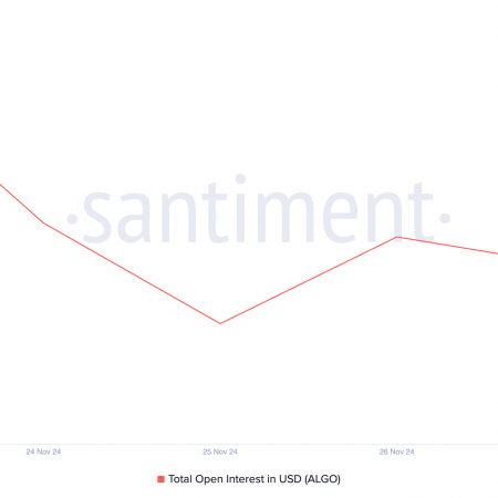 Algorand prices rise as open interest reaches record $81 million