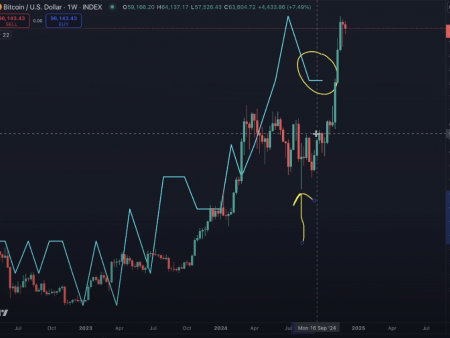 Analyst Benjamin Cowen Says One Catalyst Could Cause ‘Another Upside Rush’ for Bitcoin Before the End of 2024