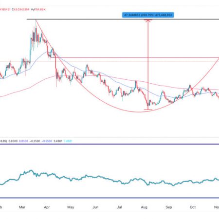 Avalanche Price Analysis: Here’s Why AVAX Could Rise 458%