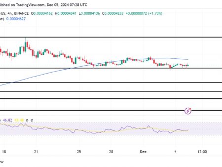 BONK Finds Stability at $0.00004002, Can Bulls Trigger a Comeback?