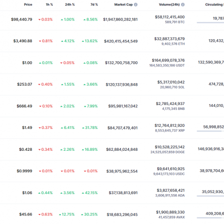 BTC, ETH and XRP price forecast for November 25