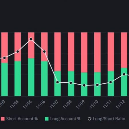 Bitcoin Short Interest in Focus as BTC Nears $100K