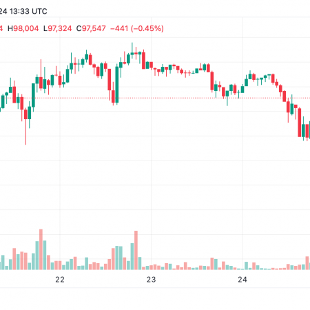 Bitcoin Technical Analysis: Oscillators Point to Neutral Momentum