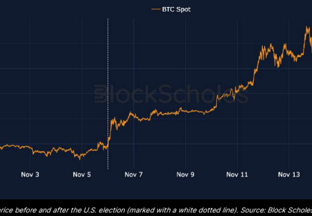 Bybit and Block Scholes Say They Welcome Donald Trump as America’s Crypto President