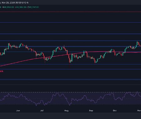 Calm Before the Storm: Is Bitcoin About to Explode Above $100K? (BTC Price Analysis)