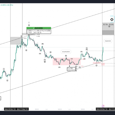 Cardano Market Growth, ADA Approaches $1.00, Analyst Predicts Bullish Outlook