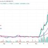 Cardano breaks the famous $1.18 barrier