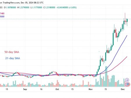 Cardano breaks the famous $1.18 barrier