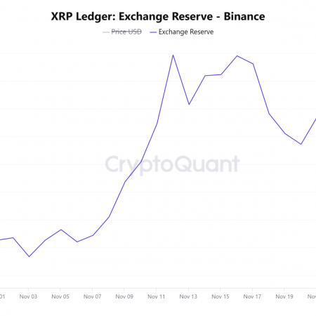 Could XRP Price Explode? Whale moves $36.67 million in tokens