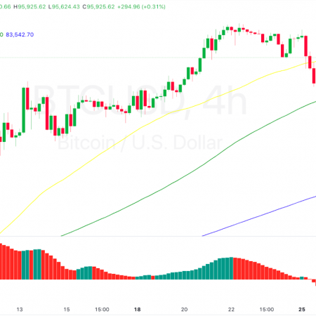 Daily Market Review: BTC, ETH, ALGO, ELD, FET