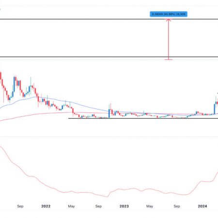 Dogecoin Price Analysis: Here’s Why DOGE Could Go Up 60%