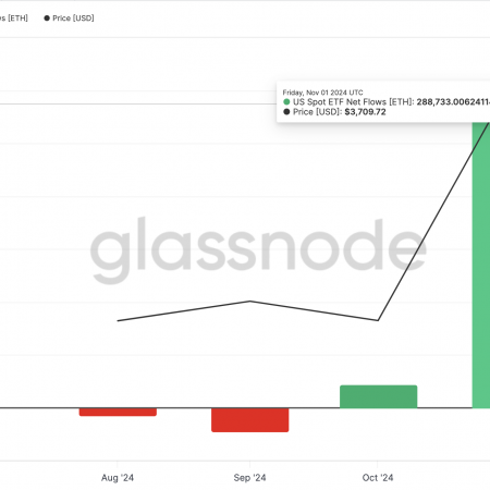 Ethereum ETF Monthly Inflows Exceed $1 Billion: Impact on ETH Price