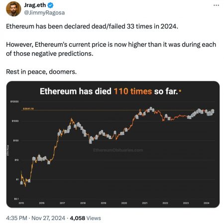 Ethereum Explodes with 10% Gain – Altcoin Season Is About to Heat Up?