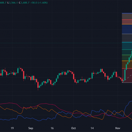 Ethereum Price Still Weak Despite Strong ETF Inflows