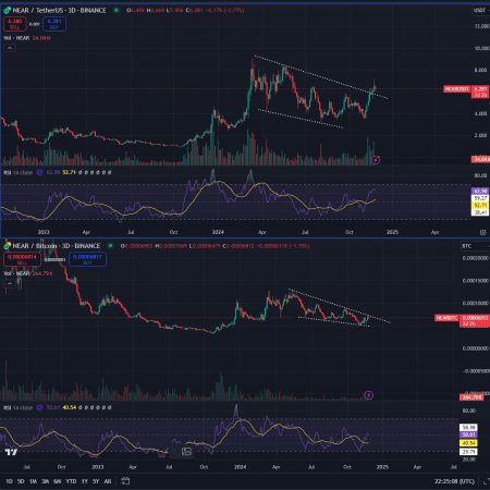 ‘God Candle’ Loads for One Ethereum Competitor, Analyst Says – Here’s His Prediction