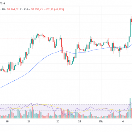 Has Bitcoin (BTC) price already reached this cycle’s high?