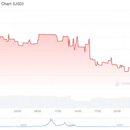 Haven Protocol Token (XHV) crashes after Mint exploit