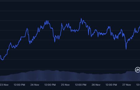 Helium Momentum Intensifies as It Regains $1B Market Cap: What’s Next for the HNT Price?