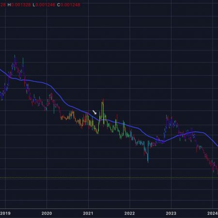 High activity on the LTC network suggests Litecoin price could reach $180