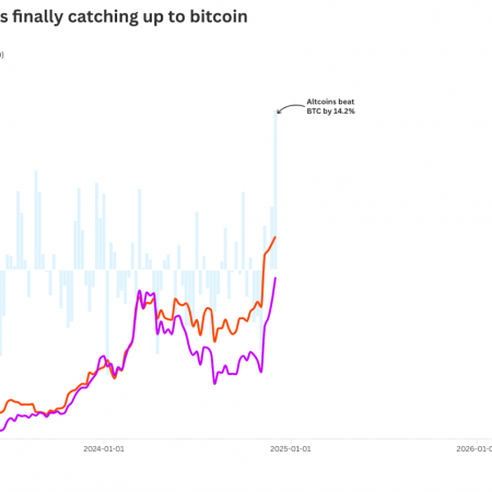 How close is crypto to the massive returns of altcoins?