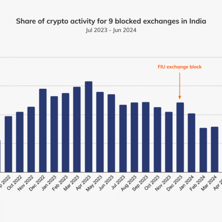 India Balances Sluggish Economy with Growing Services and Crypto Boom