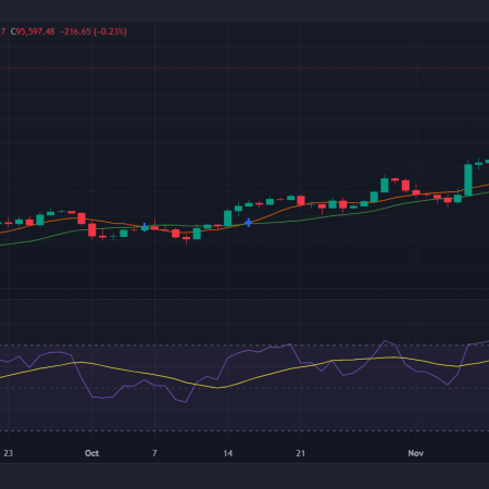 Is Bitcoin’s MDIA Fall a Sign of Continued Bullish Momentum?