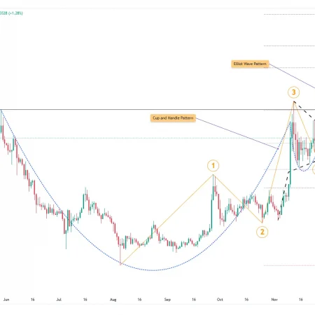 Is SHIB Price Ready to Soar? Bullish patterns to watch today