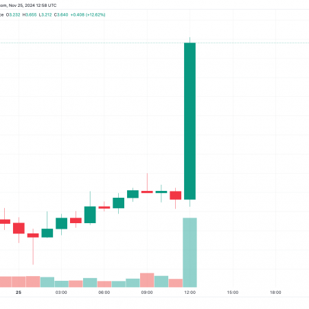 JUST ENTERING! Robinhood lists another popular memecoin whose price has skyrocketed!