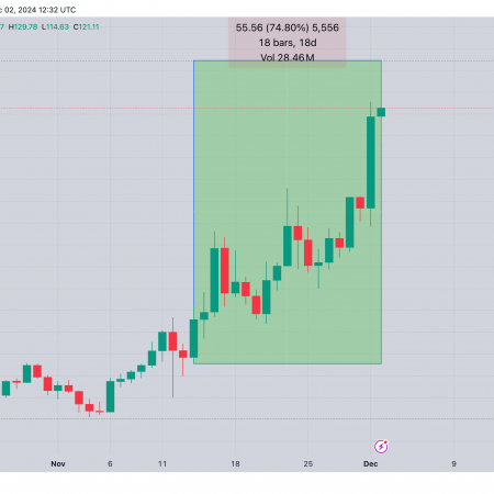 Litecoin Price Prediction: LTC Reaches $130 for First Time in Nearly Three Years as Open Interest Rise