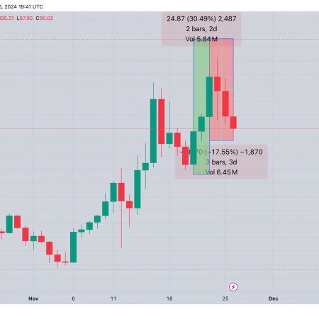 Litecoin Price Prediction: Whales Invest $950 Million in 73-Day Buying Boom Amid Rumors of LTC ETF Approval