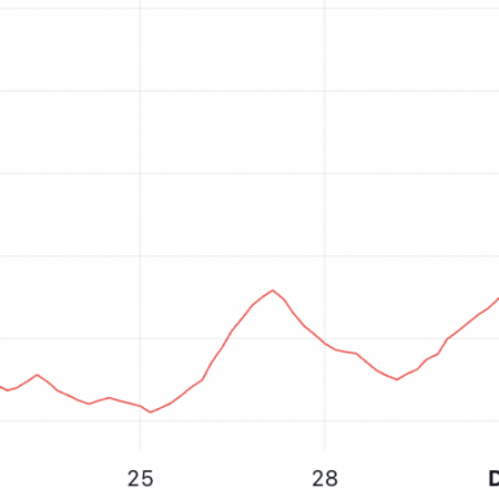 PEPE price has retreated from its all-time high, momentum is fading