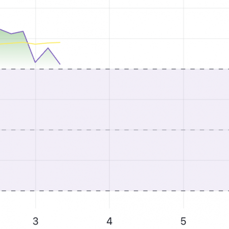 Ripple (XRP) jumped 450% in a month, hitting an all-time high