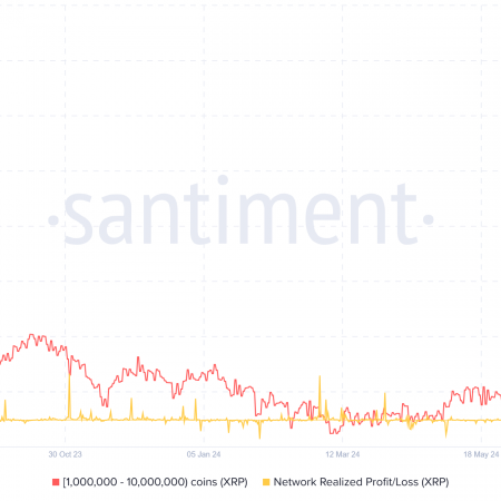 Ripple whales prevent XRP from falling after they absorbed $4 billion of selling pressure from realized profits