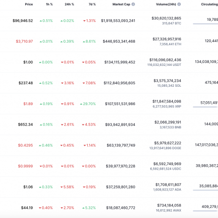 SHIB price forecast for December 1