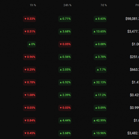 SOL and BNB price forecast for November 25