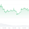 Shiba Inu (SHIB) Detached from Bitcoin (BTC): Next All-Time High?