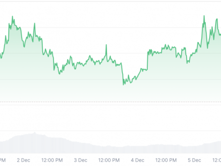 Shiba Inu (SHIB) Detached from Bitcoin (BTC): Next All-Time High?