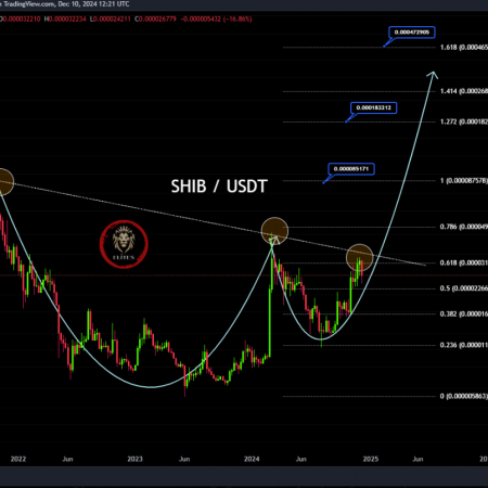 Shiba Inus Poised for 1700% Growth, Why $0.0004729 Could Be in Play for SHIB