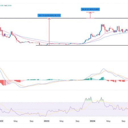 Solana Price Prediction: Here’s Why SOL Token Will Reach $8,000