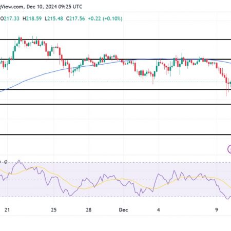 Solana holds steady on key support, price recovery looms