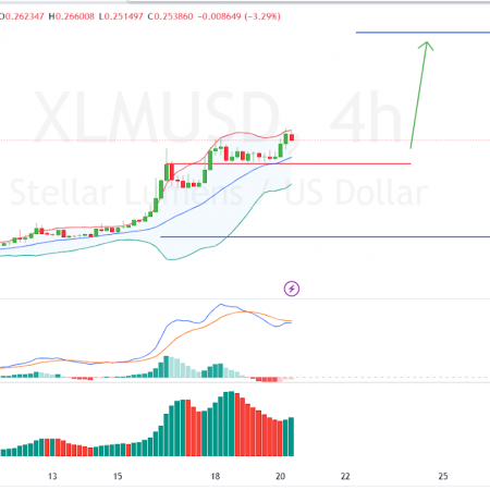 Stellar (XLM) Price Up Almost 100% in a Week: What’s Driving the Growth?