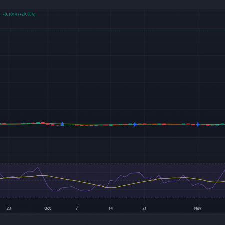 Stellar (XLM) topped the list of top gainers with a 57% increase