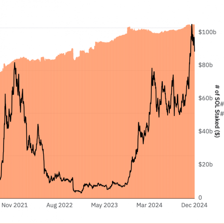 Technical models confirm Solana could rise 1,734% to $4,000: details