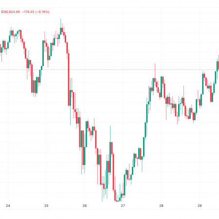 These Cryptocurrencies Are Highest As Bitcoin Trades Around $97K (Weekend Watch)