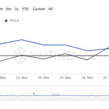 What to expect from Ethereum (ETH) in December 2024: analysts’ opinion