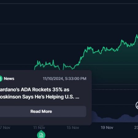 Why is Cardano (ADA) the future? News analysis and price forecasting [2025-2030]