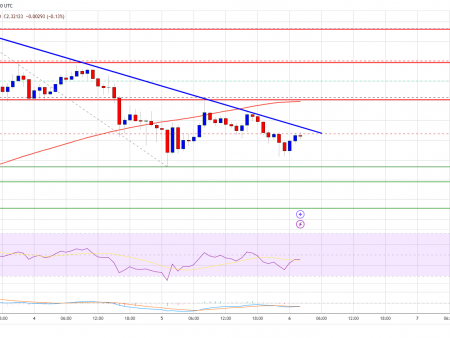 XRP Price Stabilizing Above Support: Preparing for the Next Step?