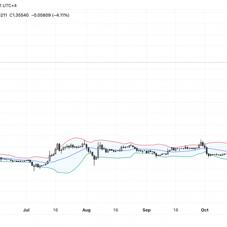 XRP Price on the Brink: Here’s What Bollinger Bands Show