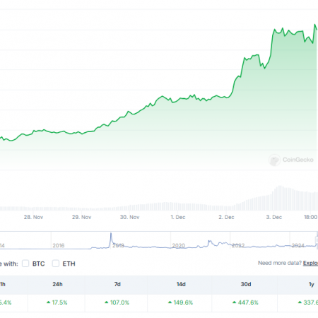 XRP Still Below All-Time High as Crypto Soars 107%, Psychologist Says