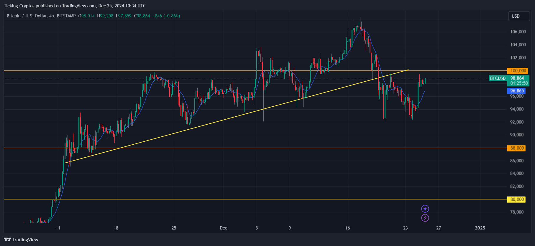 BTCUSD_2024-12-25_12-34-10.png